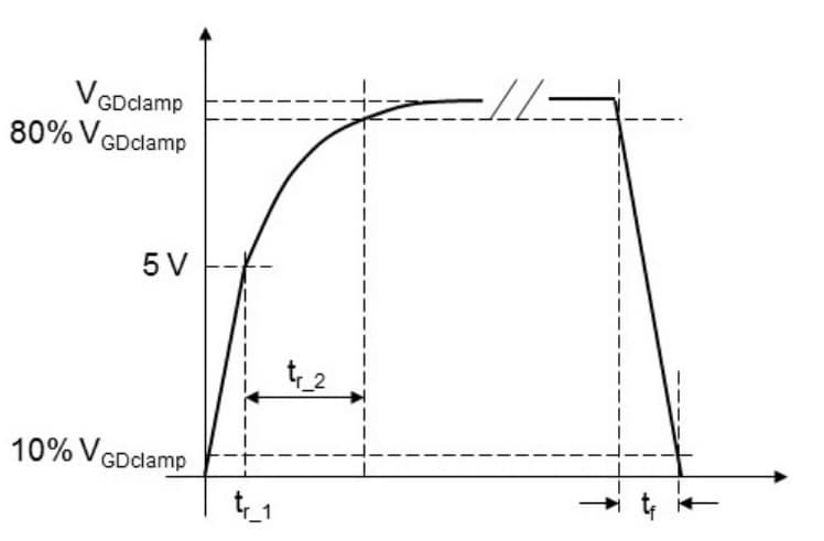 Leistungsdiagramm - STMicroelectronics SRK1000 Schaltregler